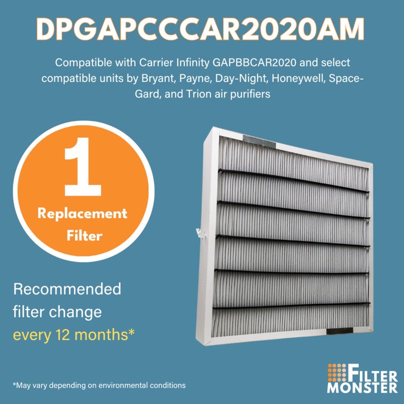 Filter-Monster.com Filter-Monster Replacement Compatible with Bryant/Carrier Infinity 20â€ x 20â€ MERV 15 Air Purifier Cartridge (GAPBBCAR2020, GAPCCCAR2020, GAPAAXBB2020, GAPABXCC2020 and GAPABXBB2020) - Image 3